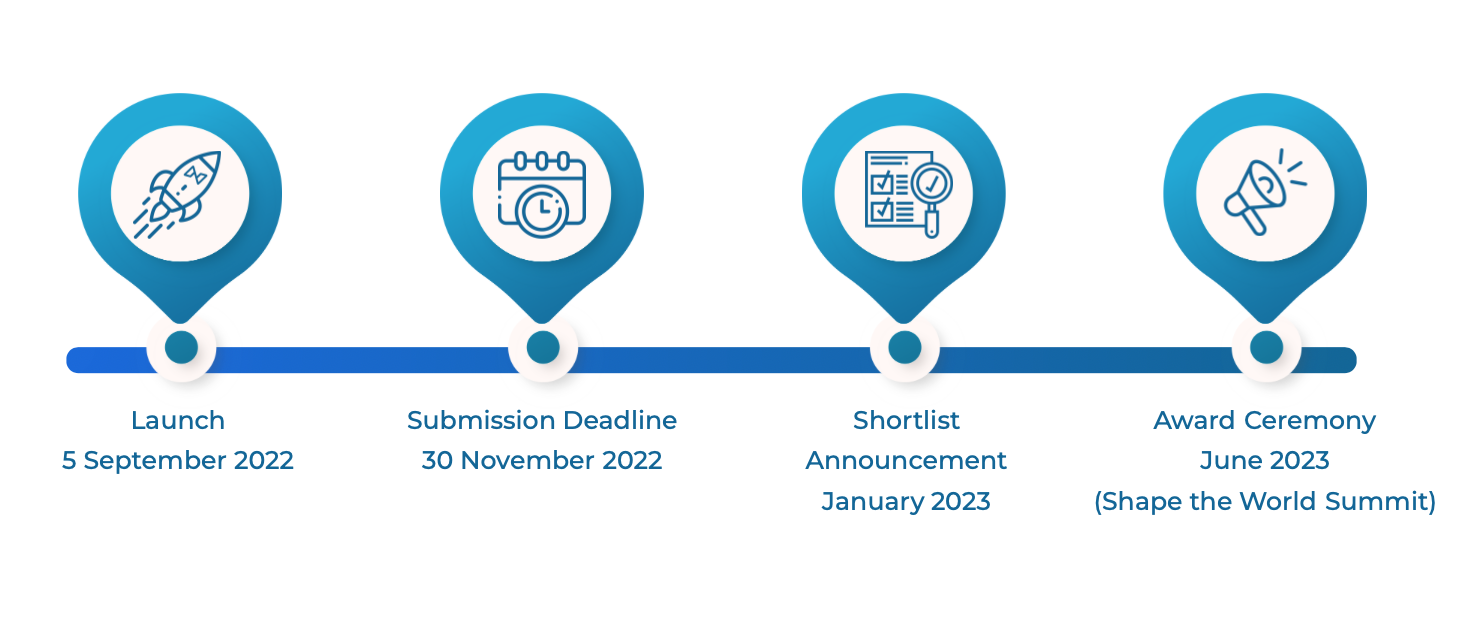 UMA 2022 Timeline